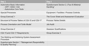 Every day sometimes always often usually seldom never first. Aiag Cqi 23 Pdf Download Vitam Pleni Powered By Doodlekit