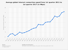 49 Unmistakable Connection Speed Chart
