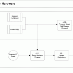 Warranty Process Flow Chart Diagram Nationalphlebotomycollege