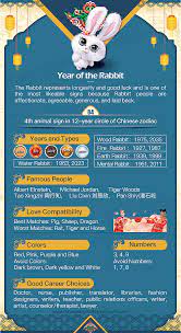 Year Of The Rabbit 1939 1951 1963 1975 1987 1999 2011 2023 2035 Chinese Zodiac Year Of The Rabbit Chinese Zodiac Chinese Zodiac Signs Rabbit
