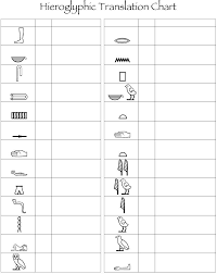 Hieroglyphic Translation Chart Ancient Egypt Lessons