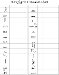 hieroglyphic translation chart ancient egypt lessons