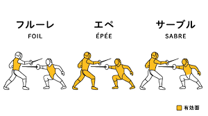 Dec 13, 2018 · 車いすフェンシング学生インターン. Pgjwfgav3oktim