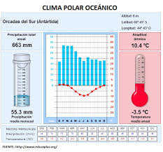 Resultado de imagen de FOTOS DE CLIMA POLAR