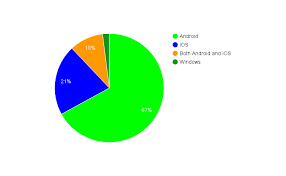 Cost of creating an app in india. India App Developers Business Of Apps