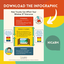 Image result for CALMER Approach to Difficult Clinical Encounters