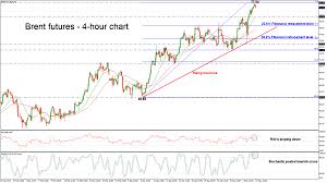 Brent Crude Oil Futures Erase Some Gains In The Near Term