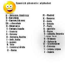 For example if someone wanted to spell nato over capcom they would say. Printable Spanish Phonetic Alphabet Novocom Top