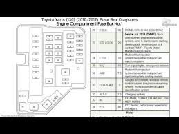 Honda accord fuse box diagram fuse box diagram pulling fuses is easy. 2007 Yaris Fuse Box Diagram Wiring Diagram Data Mute Build Mute Build Portorhoca It