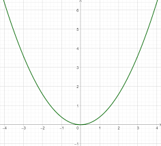 Parabolḗ „vergleichung, gleichnis, gleichheit, lateinisch parabole und parabola) ist eine mit dem gleichnis verwandte form von literatur, eine lehrhafte und kurze erzählung. Stauchen Und Strecken Einer Parabel Offnungsfaktor Wie Kann Man Breite Und Offnung Einer Parabel Verandern