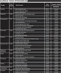 1) tahukah anda, sepanjang tempoh pengajian dan pembelajaran di giatmara 2021, anda akan menerima duit bantuan elaun belajar di giatmara setiap bulan sebanyak rm200. Facebook