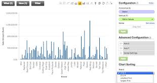 Chart Sorting Documentation