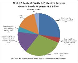 budget should meet the growing needs of children in foster