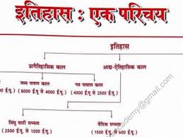 Indian history, polity, geography and general science questions for all the following sets of general knowledge questions are in hindi language and cover the most frequently asked questions from history of india. Common General Knowledge Questions And Answers Archives Pdf Download