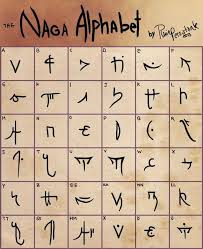 Take your fandom to the next level by learning these fictional scripts you can actually use. Fictional Fantasy Alphabets Awesome Post Alphabet Code Alphabet Alphabet Symbols