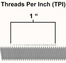 how to find the american and british thread pitch of brake