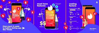 Webclues team has the right skill of developing dating apps based on an innovative feature. Appinventiv On Twitter Everybody Knows Tinder Is Doing Great On The App Store But Do You Know How Much Does It Cost To Build One Appinventiv Digs Deeper Into The Model Of