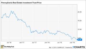 This 14 6 Yield Reit Stock Has Tons Of Upside The Motley Fool