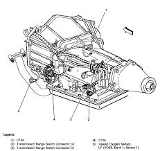Fuse box diagram (location and assignment of electrical fuses) for honda civic (1996, 1997, 1998, 1999, 2000). 1999 S10 2 2l Fuse Box Quesion There Are Two What Appear To Be Main Power Terminals On The Top Left And Top Right On