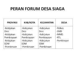 Rabu, 11 april 2018 waktu : Kebijakan Pengembangan Desa Dan Kelurahan Siaga Aktif Ppt Download