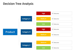 Decision Tree Analysis Decision Tree Tree Templates