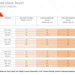 2015 Dvc Point Charts A Timeshare Broker Inc