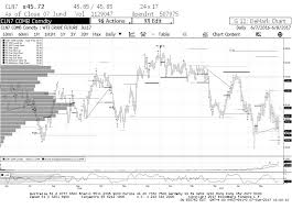 Crude Oil Prices Reach Critical Juncture A Demark Update