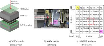 We are fast and affordable and can most makes and models for windshield replacement. Response Of A Li Glass Multi Anode Photomultiplier Detector To Focused Proton And Deuteron Beams Sciencedirect