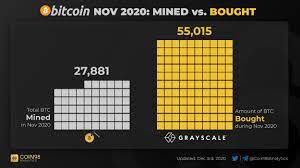 Since the price of bitcoin changes all the time, it is worthwhile to compare prices when buying. Bitcoin Whales Selling To Institutions As Grayscale Adds 7 188 Btc In 24 Hours