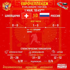 Род, берчи, херцог, шервей, алатало, фрик, хельднер, андригетто, вермин россия: Hokkejnaya Sbornaya Rossii Vtoroj Raz Podryad Proigrala Komande Shvejcarii Mk
