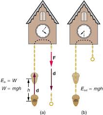 Kinetic energy (ke) pertains to the energy of an object of an object brought by motion. Gravitational Potential Energy Physics