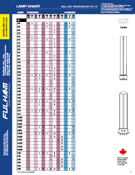 Ballast compatibility chart manualzz com. Fulham Wiring Diagrams