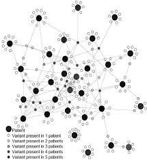 Muscle biopsy in imnm differentiates it from the other. Esid 2014 Oral Presentations Abstract Europe Pmc