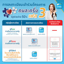 ติดตาม เช็คสิทธิ์ เราชนะ และ คนละครึ่ง ตรวจสอบคัดกรองคุณสมบัติผ่าน www.เราชนะ.com Bbtltrmxnspjam