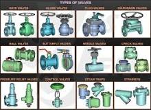 Classification of Valves