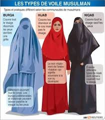 Le Voile N Est Pas Specifique A Islam Http Islamvraiereligion Over Blog Com 2018 06 L Obligation Du Voile Hijab En Islam Html Niqab Hijab Niqab Hijab