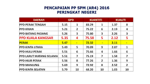 Modul pintas tingkatan 5 peperiksaan percubaan spm 2018. Peperiksaan Percubaan Pp Spm Ppt Download