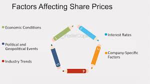 Factors Influencing the Rockhopper Share Price