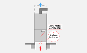 An air handler is usually a large metal box containing a blower heating or cooling elements filter racks or chambers sound attenuators and. Which Direction Should The Airflow Arrow Point On My Air Filter