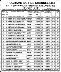 Shtf Survivalist Radio Frequency Lists Radio Ham Radio