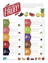 Pin On Health