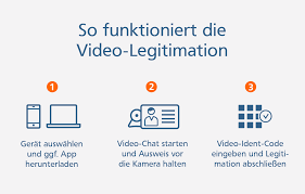 Onlinekonto Volksbank Karlsruhe Eg
