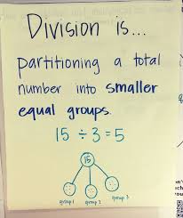 Division Room 330 Anchor Charts