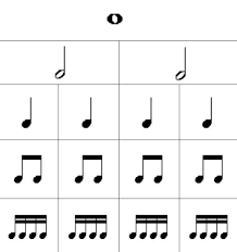More Notes, Sixteenth Note Rhythms & Dotted Eighth Note Rhythms –  Sight-Reading For Guitar