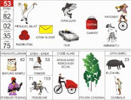 Kejadian sehari hari disini bisa banyak sekali. Buku Mimpi 2d Gambar Abjad Terlengkap