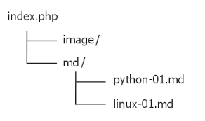 Build A Personal Blog With Php Markdown Programmer Sought