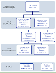 flowchart of the performance of the monitoring program for