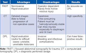 Image result for Genitourinary Trauma