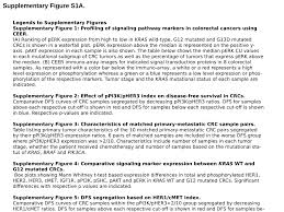 If you're planning on opening up your small business, then you should know just how important it is that you know exactly what you're supposed to be doing. Activated Cmet And Igf1r Driven Pi3k Signaling Predicts Poor Survival In Colorectal Cancers Independent Of Kras Mutational Status