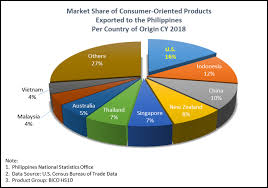 Fastfood consumption among teenagers in malaysia. Https Apps Fas Usda Gov Newgainapi Api Report Downloadreportbyfilename Filename Food 20service 20 20hotel 20restaurant 20institutional Manila Philippines 09 30 2019